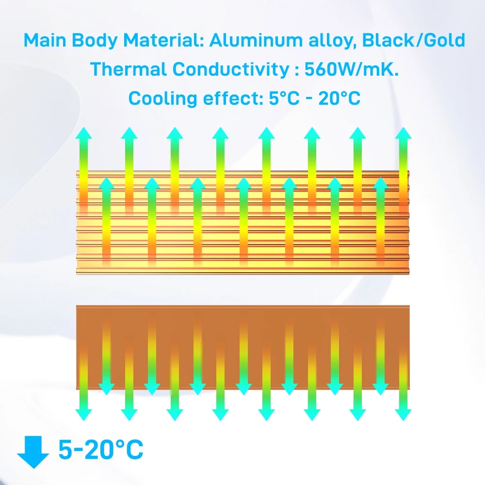 Aluminum Cooling Heatsinks The - M2 Heatsink Cooler review and price